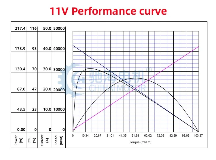132WH-38TPA10 132WH-38TPA10